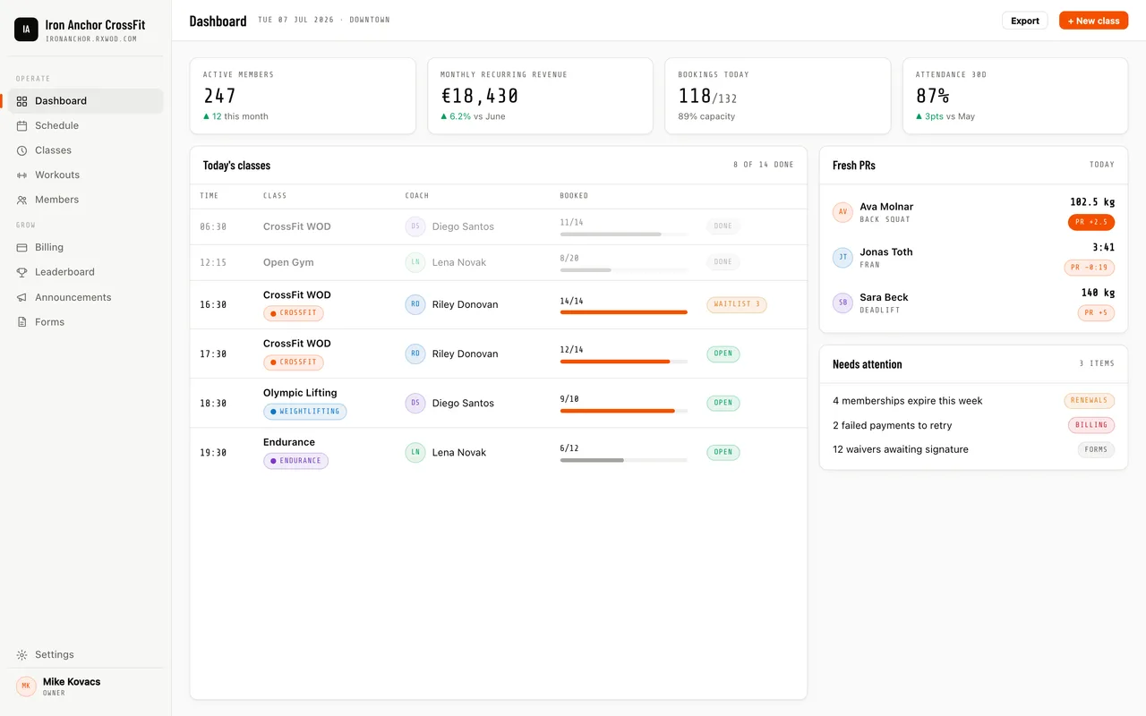 The RxWOD owner dashboard: today's classes, revenue, fresh PRs, and renewals on one screen